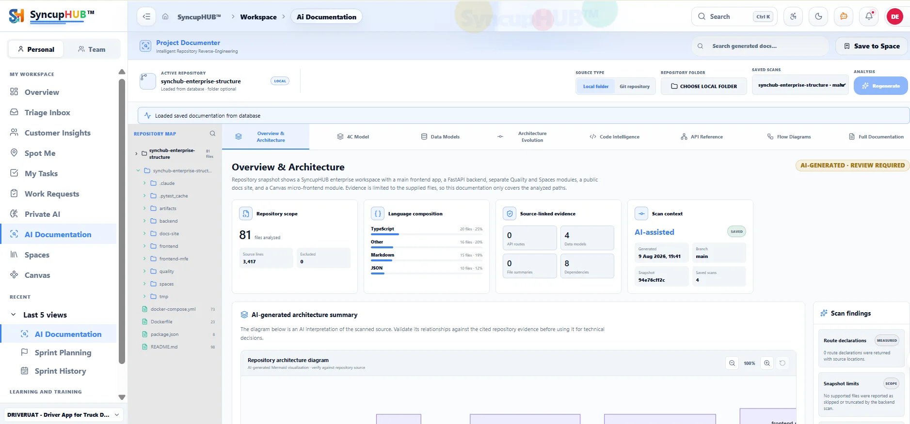 SyncupHUB AI Documentation showing repository analysis, architecture evidence, and code intelligence