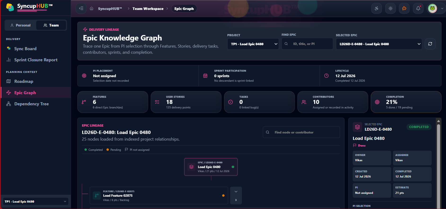 AI documentation and delivery lineage