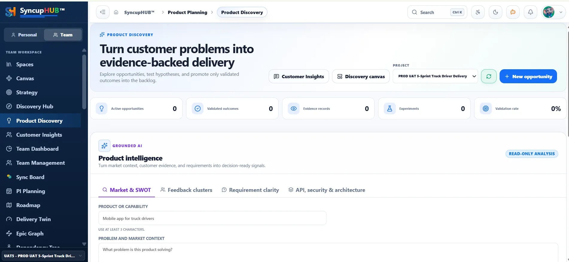 SyncupHUB Product Discovery showing active opportunities, validated outcomes, evidence records, experiments, validation rate, and grounded AI product intelligence with market and SWOT analysis